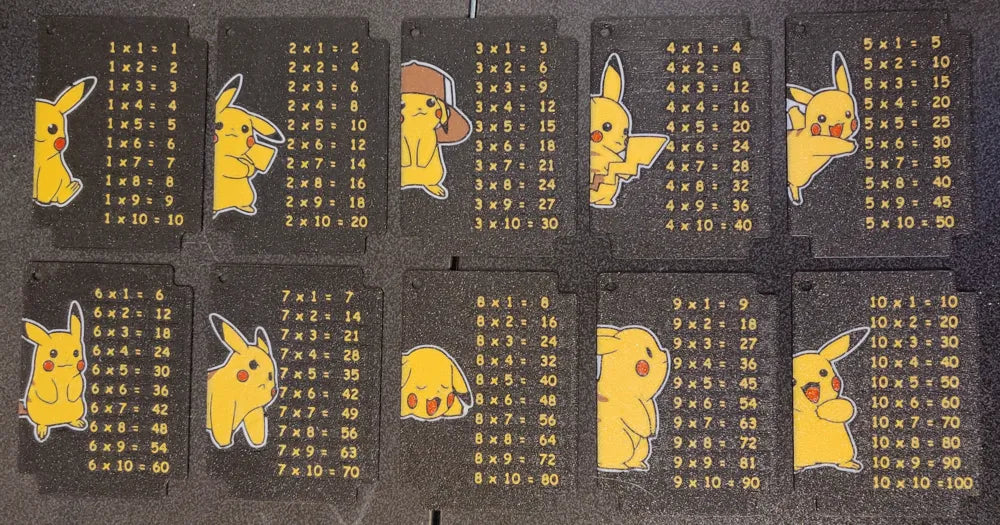 Multiplication Card Table